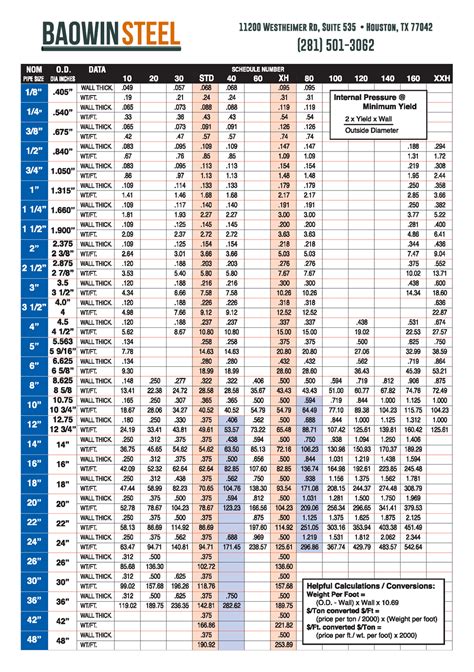 pipe hardness chart